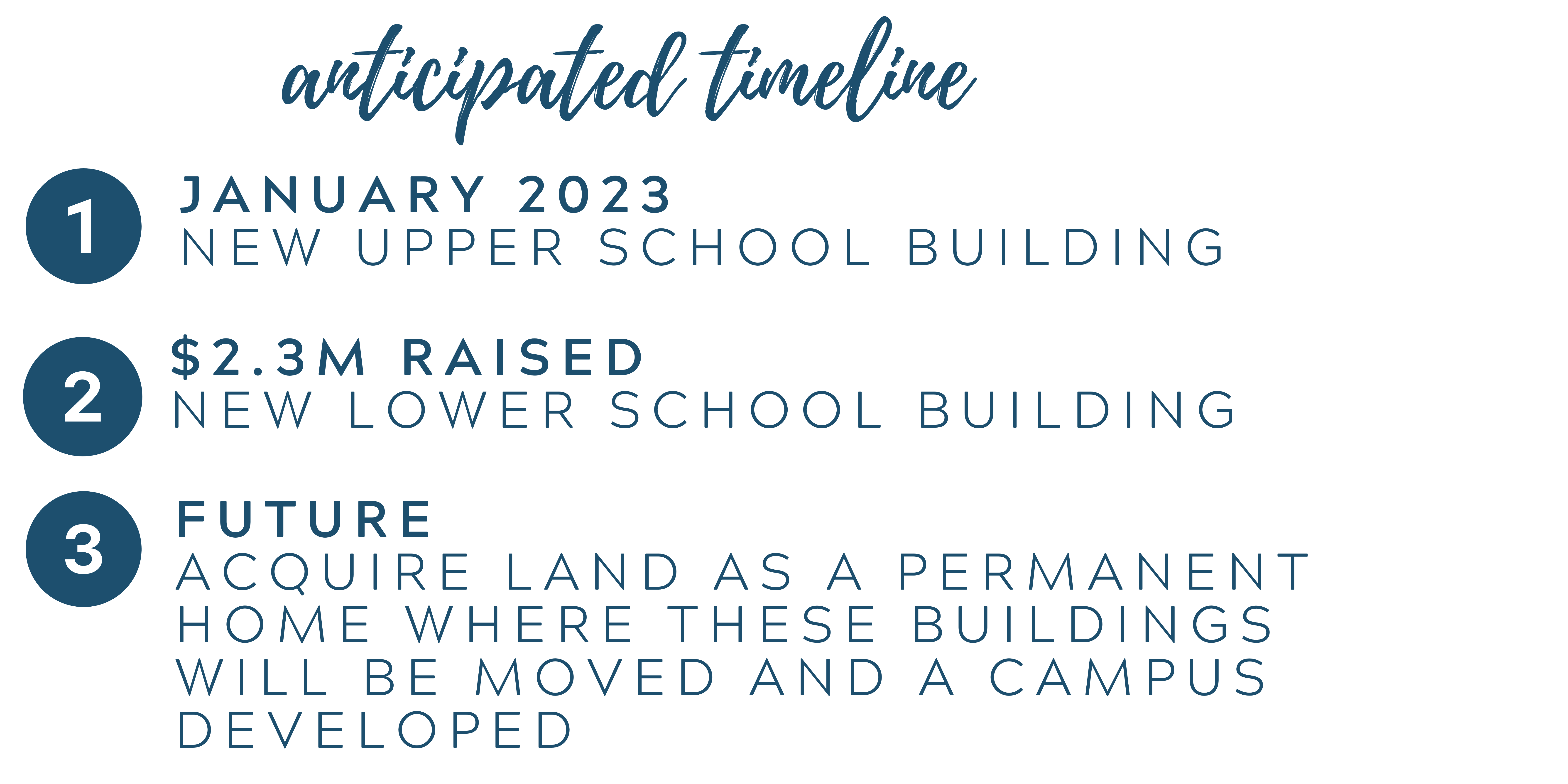 HOPE Academy Building Timeline